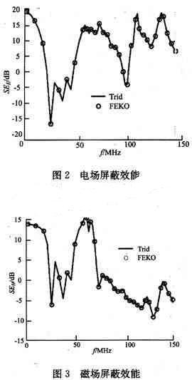 耦合到电缆线中的电压和电流