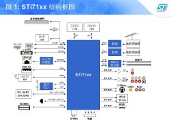 娱乐专用系列产品STi71xx