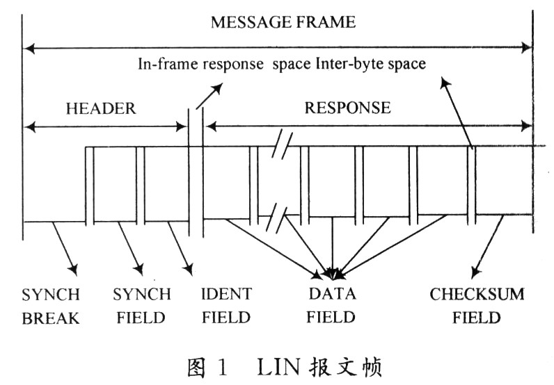 报文帧