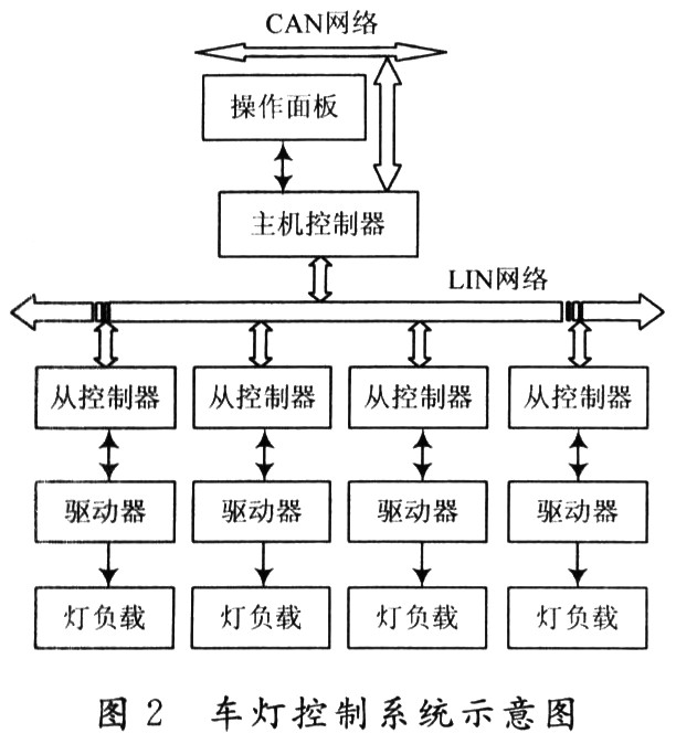 车灯系统方案