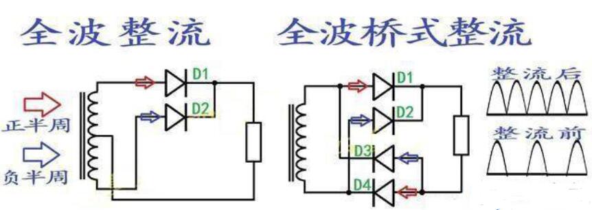 桥式整流电路为什么要用4个二极管