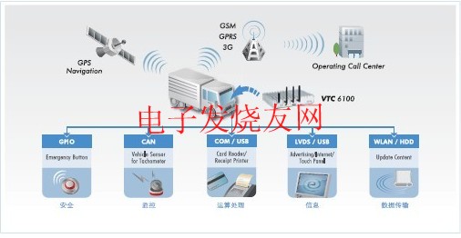 VTC系列智能车载解决方案 www.elecfans.com