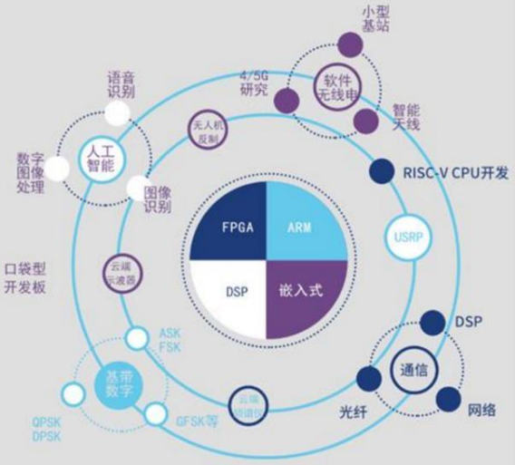 产业2.0趋势下，FPGA与IC设计未来不可或缺