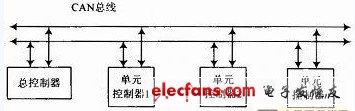 图1　系统设计框图