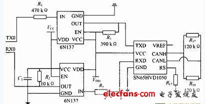 图3　CAN总线接口的具体设计