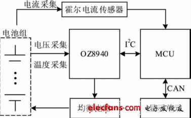 图1 电池管理系统基本结构