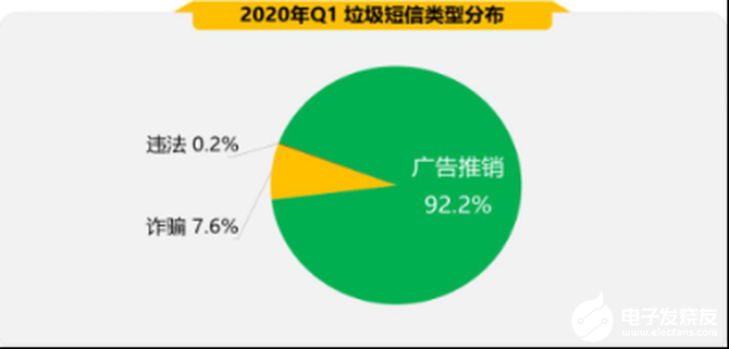 2020年第一季度手机安全状况解析，恶意程序中资费消耗占比最多