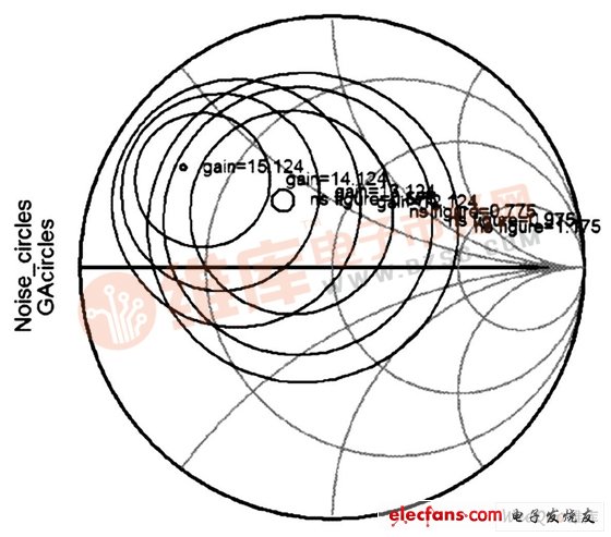 同一个Ts 平面上的可用增益圆族与噪声系数圆族