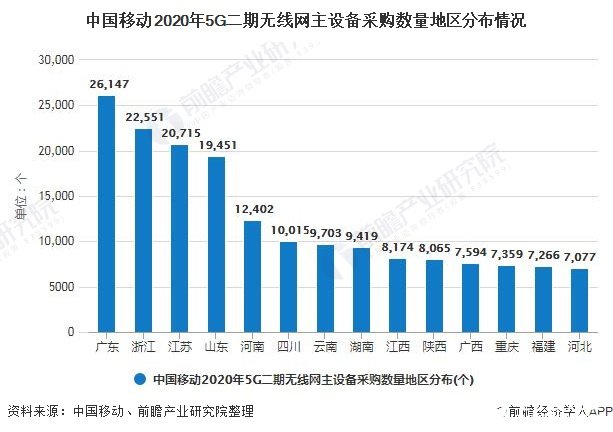 5G建设推动消费互联网到产业互联网的转变，华为中兴全国领先