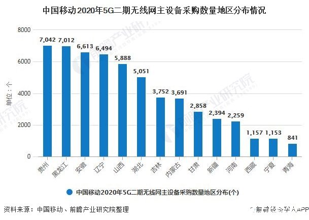 5G建设推动消费互联网到产业互联网的转变，华为中兴全国领先