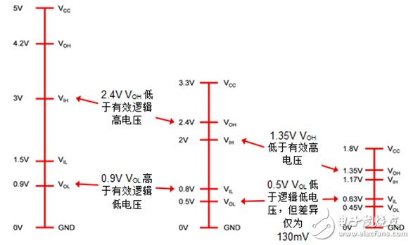 车载电子如何才能实现互连互通