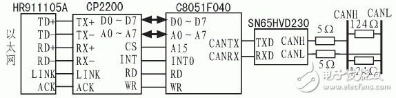 图3  以太网-CAN转换卡硬件电路框图