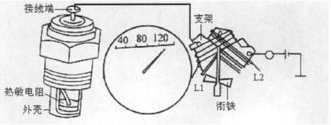 基于LabVIEW的便携式汽车仪表检测仪的研制