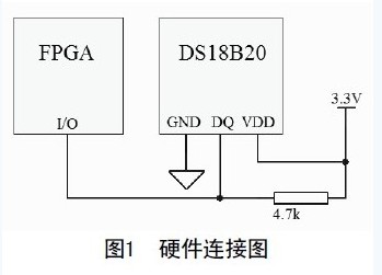 单总线温度传感器的EDA控制方法