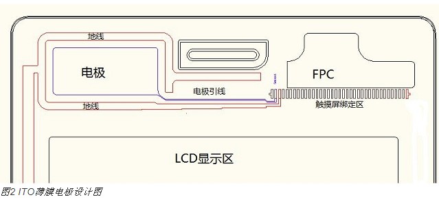 电容式接近感应技术在智能手机中的新型应用