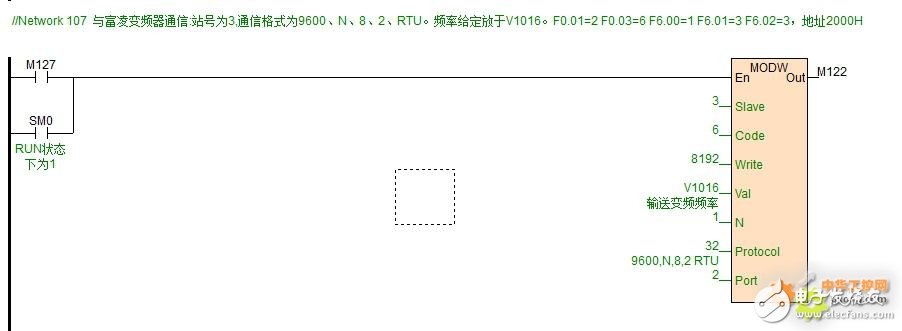 T48S2T 晶体管输出型 PLC，用于面袋缝线机的设计方案