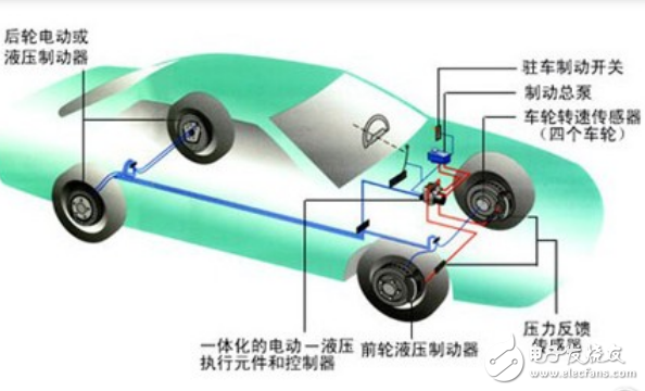 汽车电子市场特点及未来发展趋势