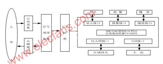 便携式远程心电监测仪结构和原理图