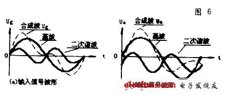 图6 相位失真波形