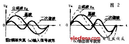 图2 频率失真波形图