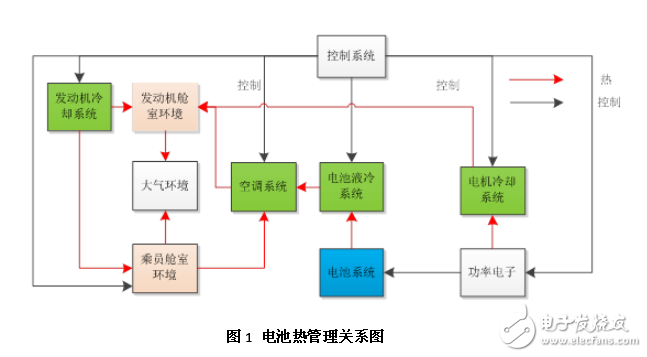 剖析新能源汽车电池热管理系统