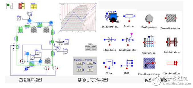 剖析新能源汽车电池热管理系统