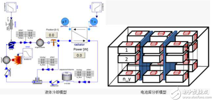 剖析新能源汽车电池热管理系统