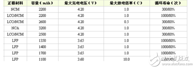 比亚迪为何从磷酸铁锂逆转到三元材料