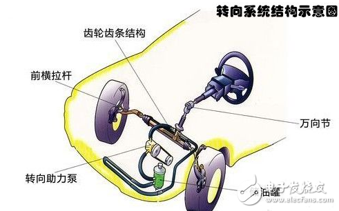 电动助力转向系统（EPS），为何受青睐？