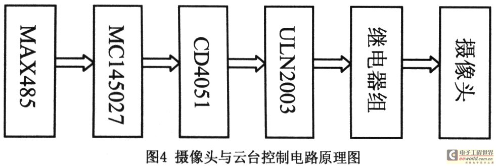 摄像头和云台控制电路与实现