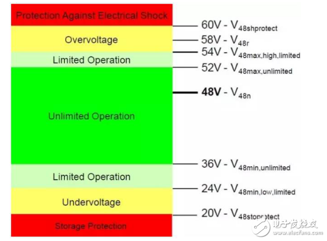 新一代新能源汽车，为什么青睐48V技术方案