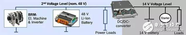新一代新能源汽车，为什么青睐48V技术方案