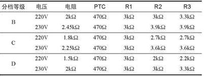 表2 AX3221/AX3231的VF分档与限流电阻表