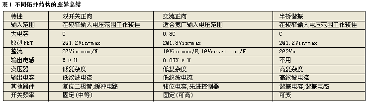 不同拓扑结构的差异总结