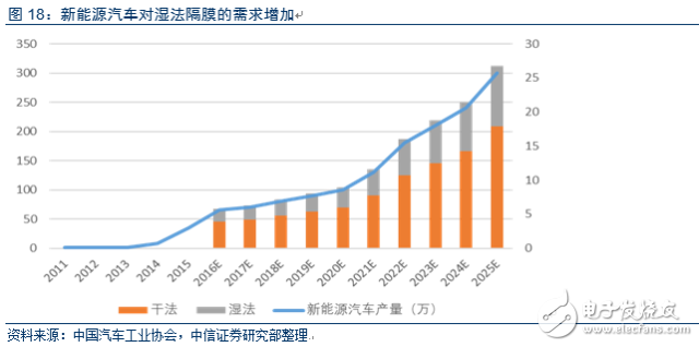 电动车市场调查报告