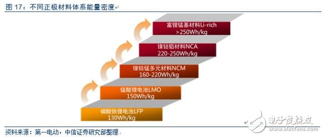 电动车市场调查报告