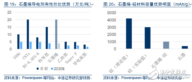 电动车市场调查报告