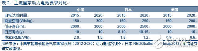 电动车市场调查报告