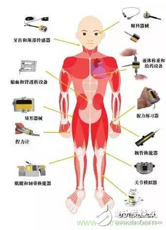 让MEMS传感器大放异彩的四大应用领域详解