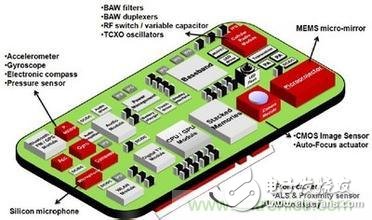 让MEMS传感器大放异彩的四大应用领域详解