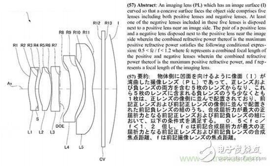 巨头纷纷发布专利，曲面传感器究竟是什么？