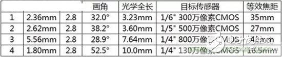 巨头纷纷发布专利，曲面传感器究竟是什么？