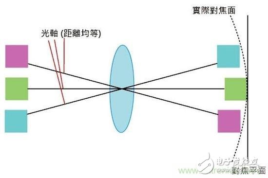 巨头纷纷发布专利，曲面传感器究竟是什么？