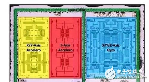 三六九轴传感器究竟是什么？让无人机、机器人、VR都离不开它