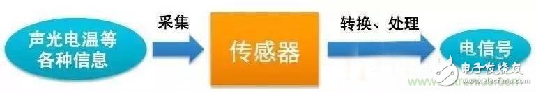 三六九轴传感器究竟是什么？让无人机、机器人、VR都离不开它