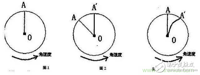 三六九轴传感器究竟是什么？让无人机、机器人、VR都离不开它