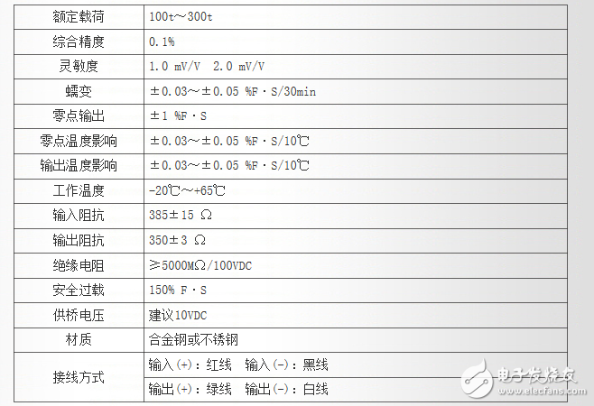 LZ-HLD轮辐式称重传感器有什么特点？技术参数是什么？