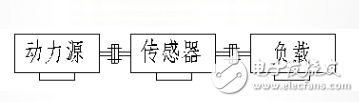 LZ-DN2动态旋转扭矩传感器的特点是什么？有什么使用注意事项？