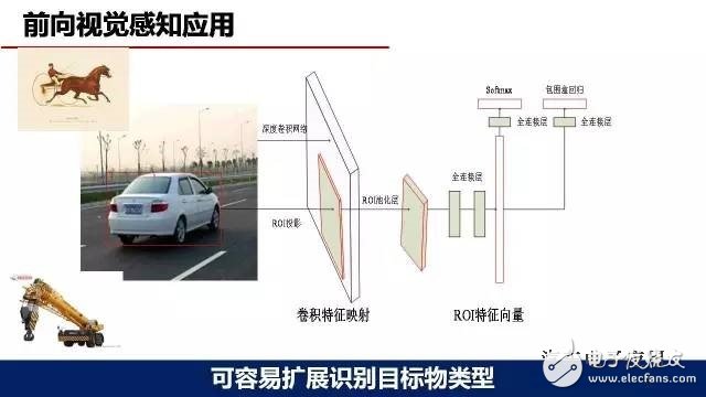 深度学习在自动驾驶环境感知中的应用