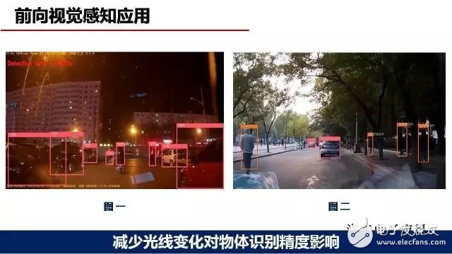 深度学习在自动驾驶环境感知中的应用